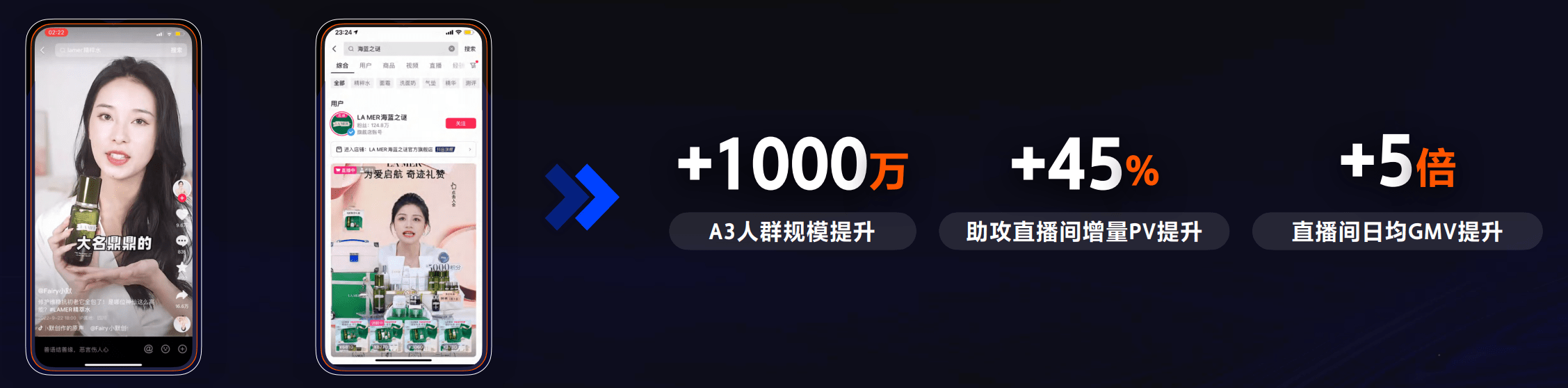2023品牌营销体系迭代变革：如何真正围绕生意做品牌？